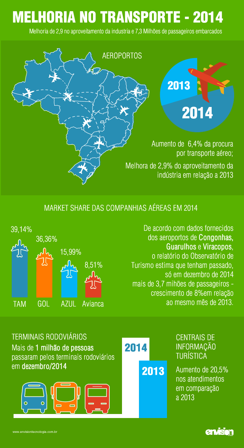 Indicadores_do_setor_de_turismo_no_Brasi_ e_no_Mundo_em_2014_Parte_III