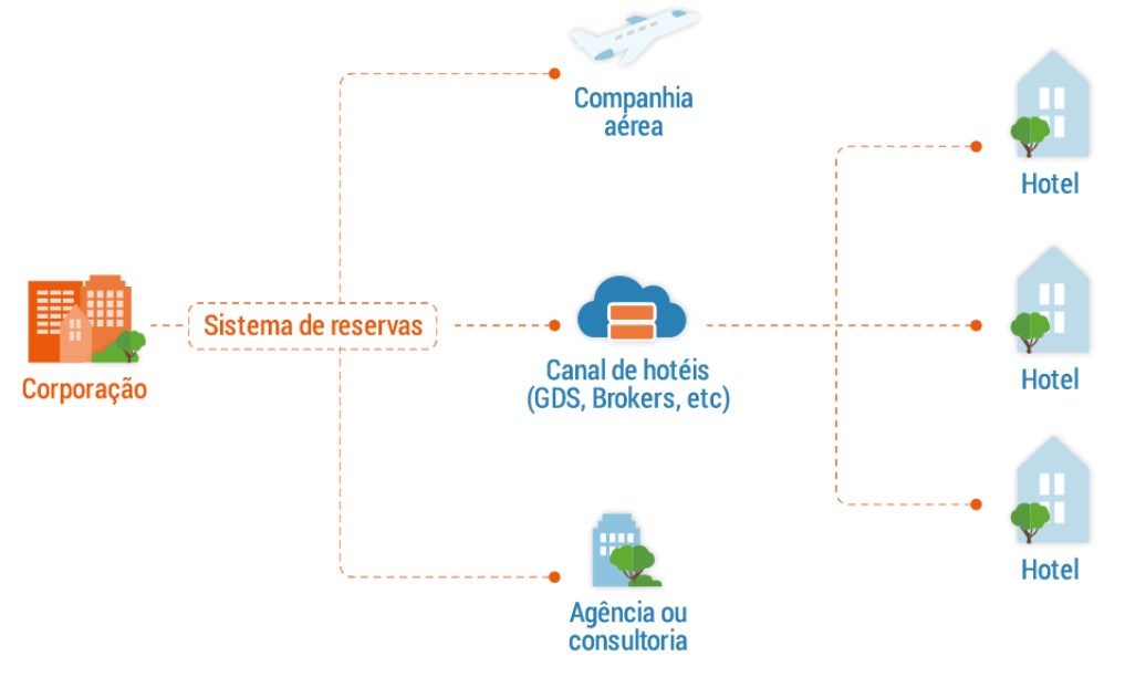 compradireta 1